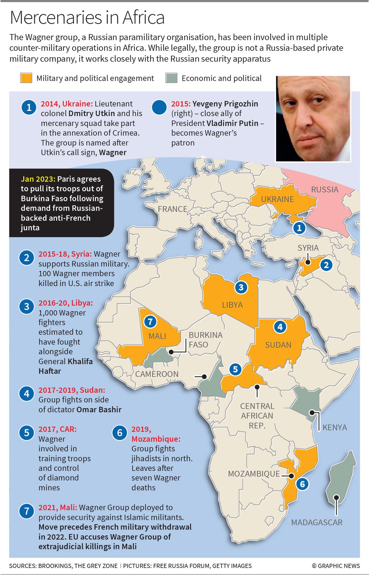The presence of PMC Wagner in Africa. Source: https://www.thehindu.com/news/international/explained-the-wagner-groups-actions-in-africa/article66775177.ece