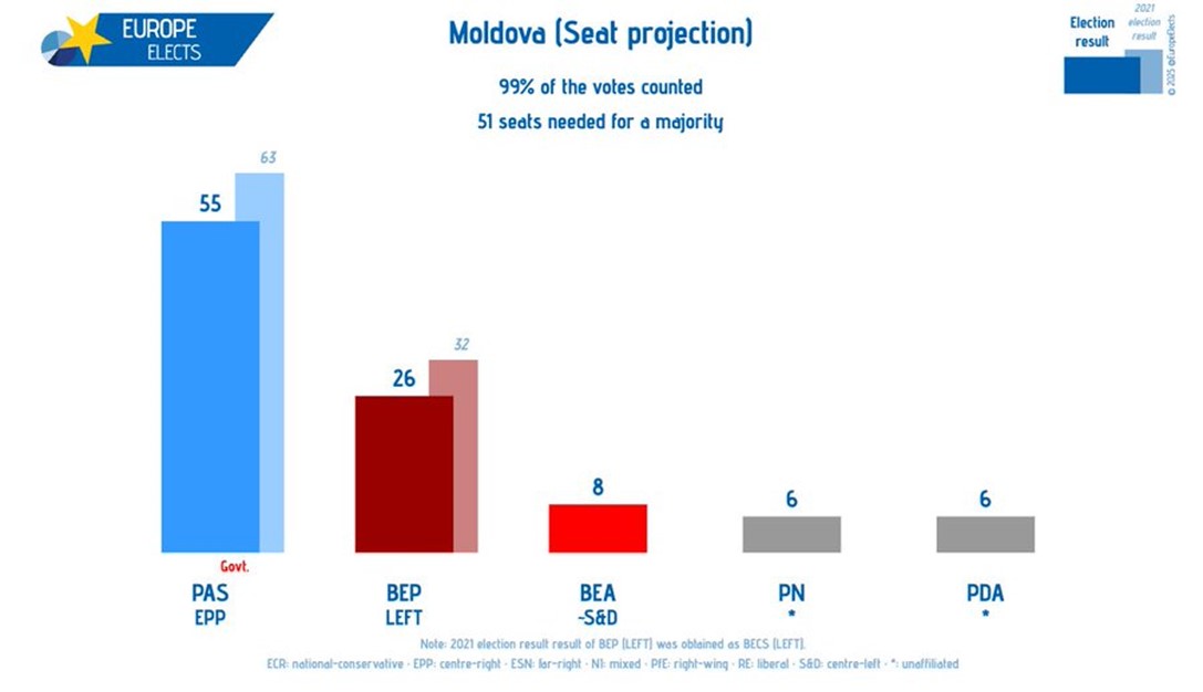 Seat projection in Moldova