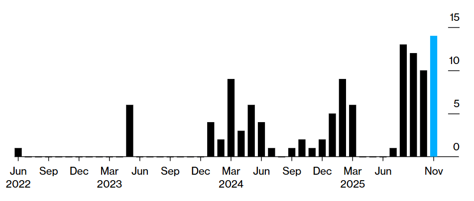 Bloomberg calculations based on statements from Russian, Ukrainian officials