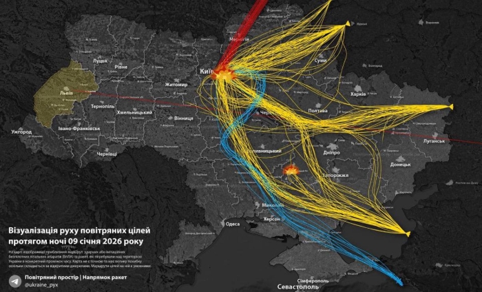 the picture shows Visualisation of Russian air target vectors