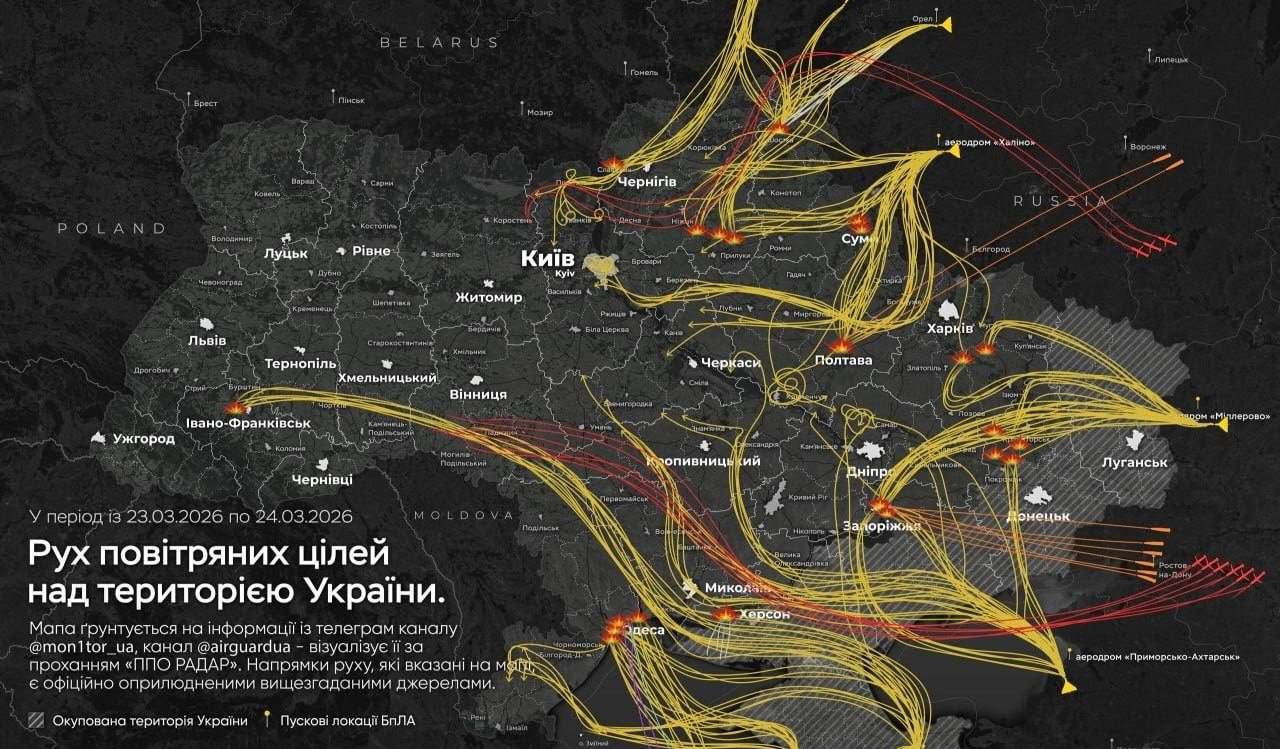 Movement of air targets over the territory of Ukraine