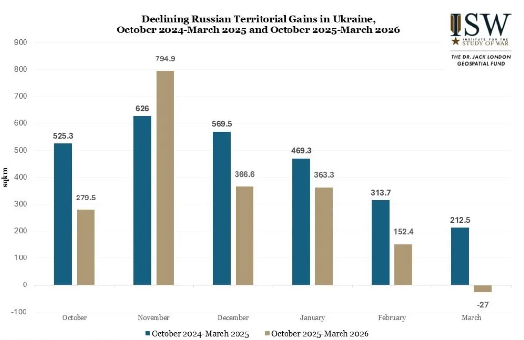 Russian advance has slowed: infographic